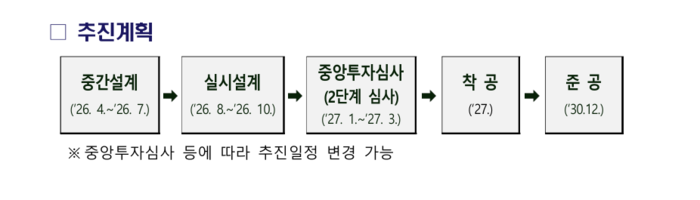 대구시 신청사 건립 추진 일정. 대구시는 오는 10월 실시설계를 마친 뒤 2027년 1~3월 중앙투자심사를 거쳐 같은 해 착공할 계획이다. 준공 목표는 2030년 12월이며, 중앙투자심사 결과 등에 따라 일정은 변경될 수 있다. <자료:대구시>