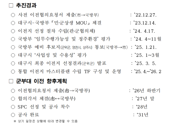 대구 군부대 이전사업 추진 일정. 2025년 군위군을 최종 이전지로 선정했으며, 2027년 말 합의각서 체결과 2028년 공사 착수, 2031년 완공을 목표로 한다. 대구시 제공