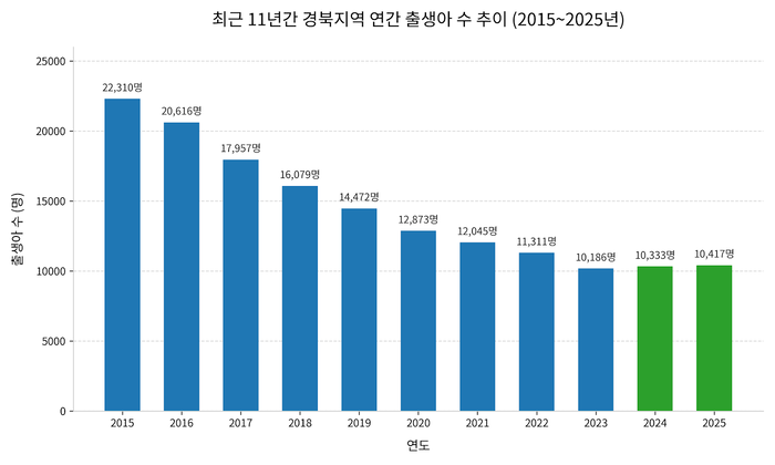 그래프=생성형 AI gemini