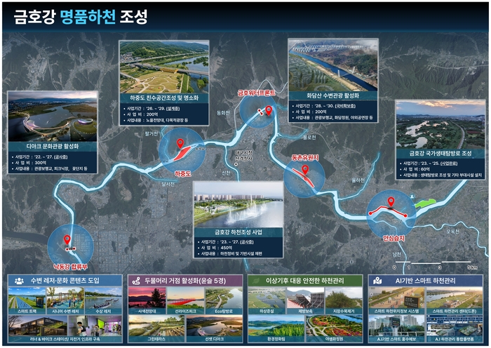 대구시가 추진하는 금호강 명품하천 조성 구상도. 하중도·동촌유원지·안심습지 등 기존 거점을 중심으로 수변 레저·문화 콘텐츠를 확충하고, 두물머리 활성화와 이상기후 대응, AI 기반 스마트 하천관리 등을 추진한다. 대구시 제공
