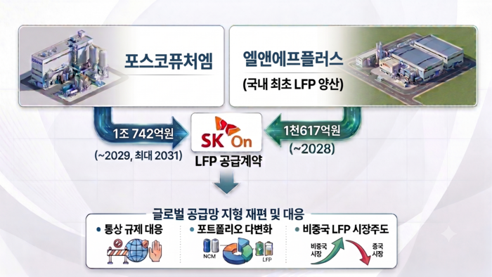 생성형 AI 제작