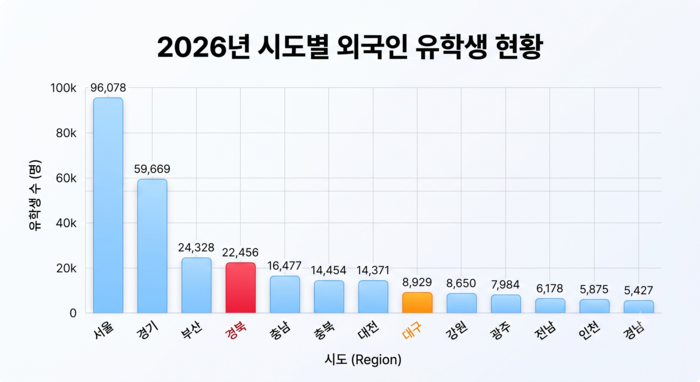 그래프=Gemini, 자료=교육부