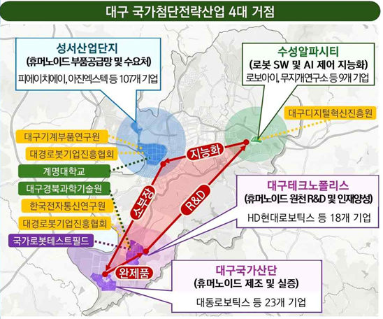 대구 휴머노이드 로봇 국가첨단전략산업 특화단지 4대 거점 설명. 대구시 제공