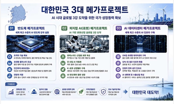대한민국3대 메가프로젝트 설명.