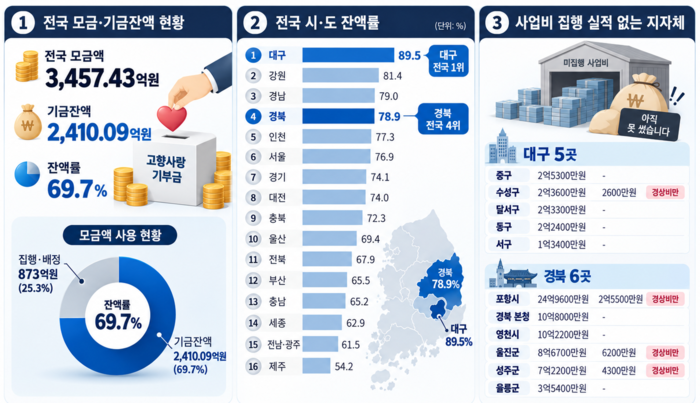 출처=국회 행정안전위원회 소속 더불어민주당 박정현(대전 대덕구) 의원실, 이미지=ChatGPT
