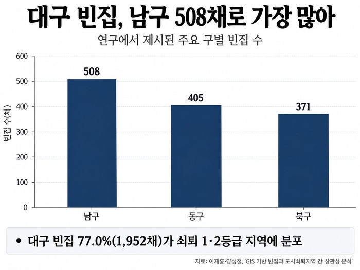 대구 빈집 현황