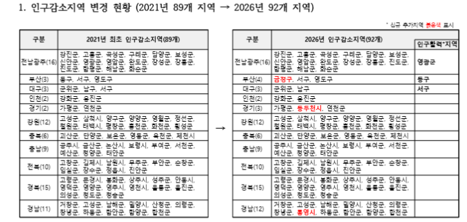 행정안전부 제공