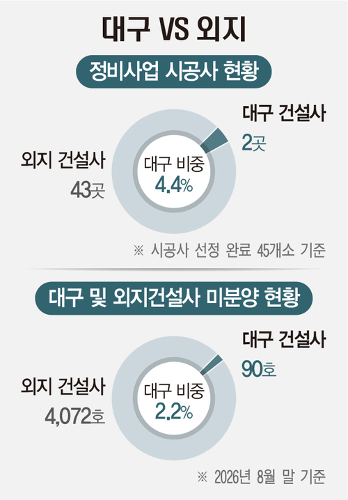 그래픽= 염정빈 기자