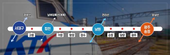 대구 서대구역과 광주송정역을 잇는 달빛철도 노선 경유지 및 주요 철도망 연계 구상도. 경북 고령, 경남 합천·거창·함양, 전북 장수·남원·순창, 전남 담양 등을 거치며 경부선·전라선·호남선 등 기존 철도망과 연계할 계획이다. 대구시 제공