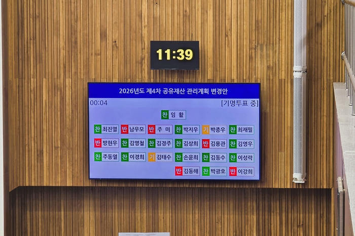 20일 경주시의회 본회의에서 외동3일반산업단지 시유지 매각을 위한 2026년도 제4차 공유재산 관리계획 변경안에 대한 기명투표가 진행되고 있다. 장성재기자