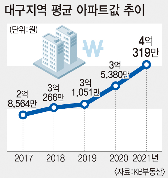 대구아파트경매/대구달성군다사읍매곡리다사한일유앤아이33평A형급매시세경매/다사한일유앤아이경매