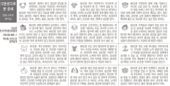 [12운성으로 본 오늘의 운세] 23일 己亥日 (돼지날) (오늘의 띠별 운세) (생년월일 운세)