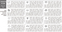 [12운성으로 본 오늘의 운세] 26일 乙巳日 (뱀날) (오늘의 띠별 운세) (생년월일 운세)