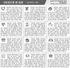[12운성으로 본 오늘의 운세] 6일 丙戌日 (개날) (오늘의 띠별 운세) (생년월일운세)