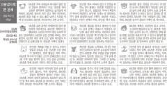 [12운성으로 본 오늘의 운세] 26일 丙子日 (쥐날) (오늘의 띠별 운세) (생년월일 운세)