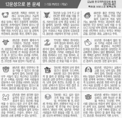 [12운성으로 본 오늘의 운세] 5일 丙戌日 (개날) (오늘의 띠별 운세) (생년월일운세)