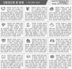 [12운성으로 본 오늘의 운세] 4일 乙酉日 (닭날) (오늘의 띠별 운세) (생년월일 운세)