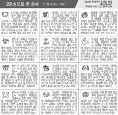 [12운성으로 본 오늘의 운세] 8일 壬戌日 (개날) (오늘의 띠별 운세) (생년월일운세)