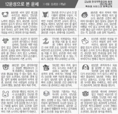 [12운성으로 본 오늘의 운세] 6일  壬戌日 (개날) (오늘의 띠별 운세) (생년월일운세)