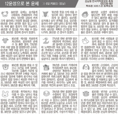 [12운성으로 본 오늘의 운세] 8일 丙寅日 (범날) (오늘의 띠별 운세) (생년월일운세)