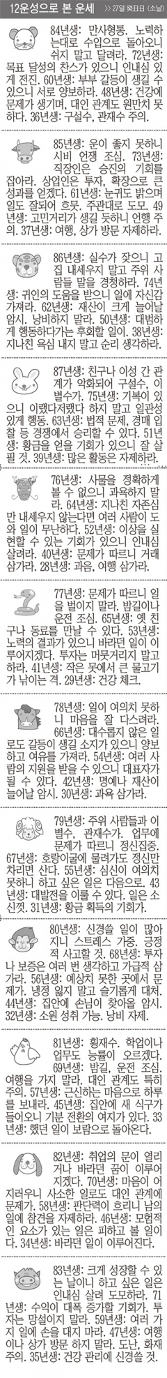 [12운성으로 본 오늘의 운세] 27일 癸丑日 (소날) (오늘의 띠별 운세) (생년월일운세)