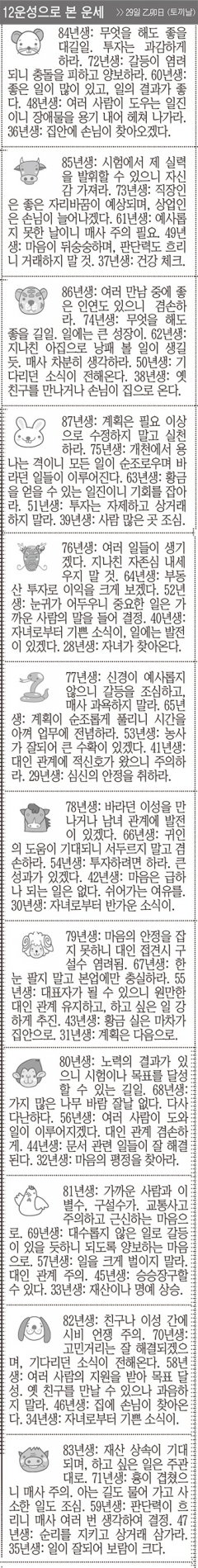 [12운성으로 본 오늘의 운세] 29일 乙卯日 (토끼날) (오늘의 띠별 운세) (생년월일운세)