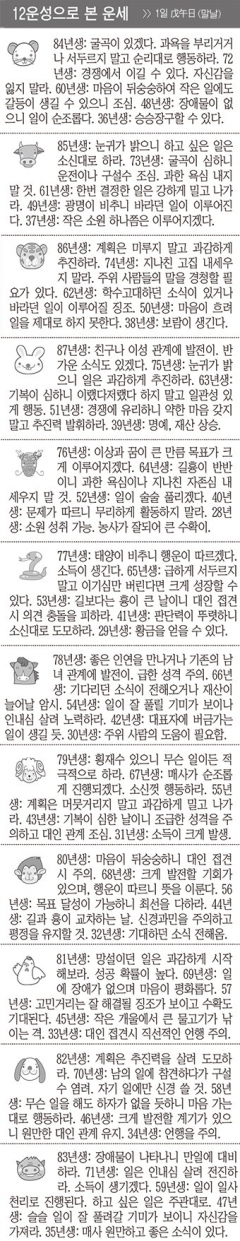 [12운성으로 본 오늘의 운세] 1일 戊午日 (말날) (오늘의 띠별 운세) (생년월일 운세)