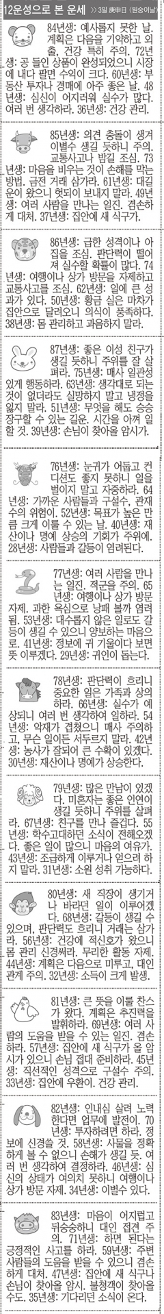 [12운성으로 본 오늘의 운세] 3일 庚申日 (원숭이날) (오늘의 띠별 운세) (생년월일운세)