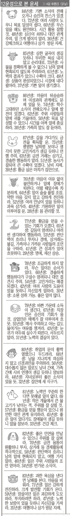 [12운성으로 본 오늘의 운세] 4일 辛酉日 (닭날) (오늘의 띠별 운세) (생년월일운세)