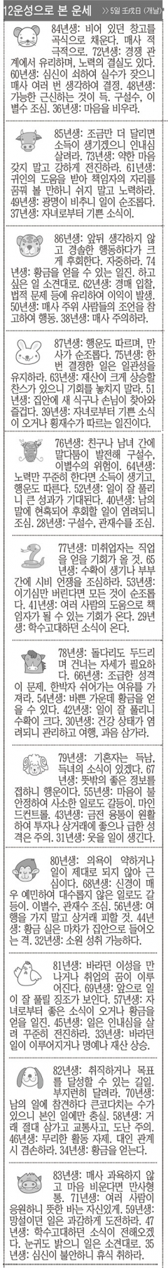 [12운성으로 본 오늘의 운세] 5일 壬戌日 (개날) (오늘의 띠별 운세) (생년월일운세)
