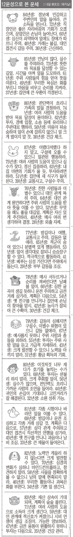 [12운성으로 본 오늘의 운세] 6일 癸亥日 (돼지날) (오늘의 띠별 운세) (생년월일운세)