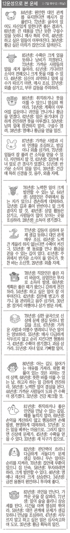 [12운성으로 본 오늘의 운세] 7일 甲子日 (쥐날) (오늘의 띠별 운세) (생년월일운세)