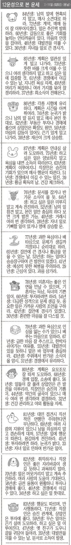 [12운성으로 본 오늘의 운세] 11일 戊辰日 (용날) (오늘의 띠별 운세) (생년월일운세)
