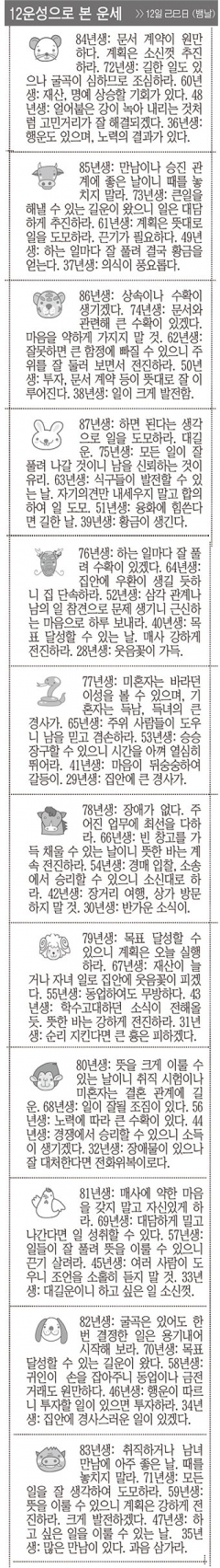 [12운성으로 본 오늘의 운세] 12일 己巳日 (뱀날) (오늘의 띠별 운세) (생년월일운세)