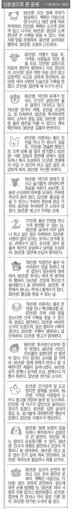 [12운성으로 본 오늘의 운세] 13일 庚午日 (말날) (오늘의 띠별 운세) (생년월일운세)