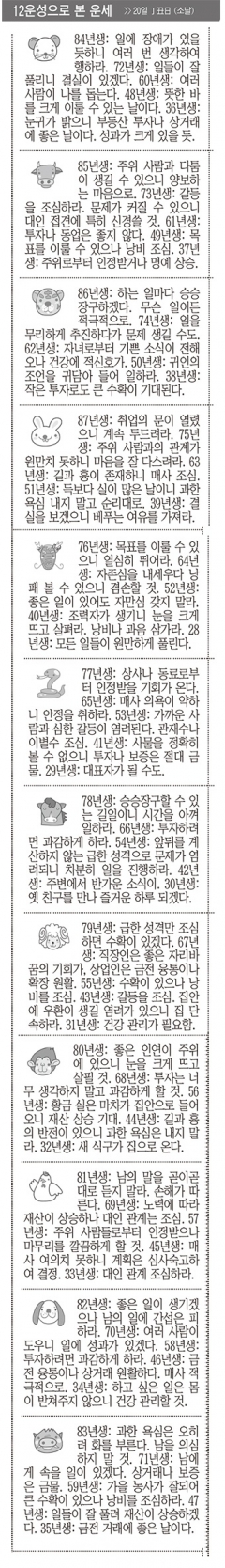 [12운성으로 본 오늘의 운세] 20일 丁丑日 (소날) (오늘의 띠별 운세) (생년월일운세)