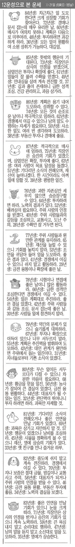 [12운성으로 본 오늘의 운세] 21일 戊寅日 (범날) (오늘의 띠별 운세) (생년월일운세)