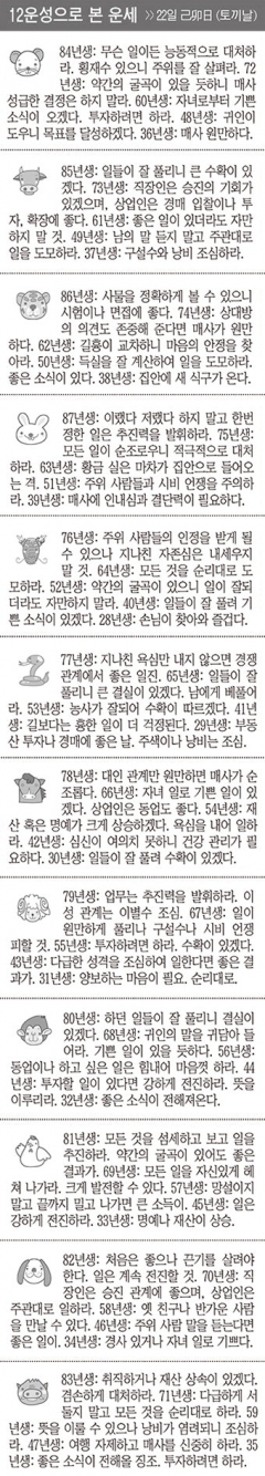 [12운성으로 본 오늘의 운세] 22일 己卯日 (토끼날) (오늘의 띠별 운세) (생년월일 운세)