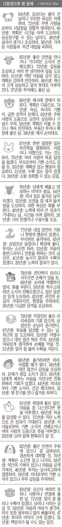 [12운성으로 본 오늘의 운세] 24일 辛巳日 (뱀날) (오늘의 띠별 운세) (생년월일 운세)