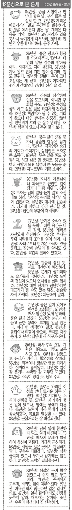 [12운성으로 본 오늘의 운세] 25일 壬午日 (말날)(오늘의 띠별 운세) (생년월일운세)