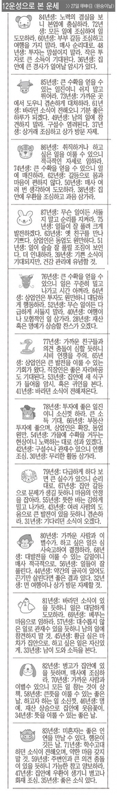 [12운성으로 본 오늘의 운세] 27일 甲申日 (원숭이날) (오늘의 띠별 운세) (생년월일운세)