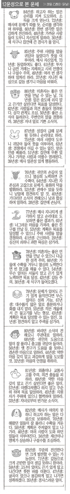 [12운성으로 본 오늘의 운세] 28일 乙酉日 (닭날) (오늘의 띠별 운세) (생년월일운세)