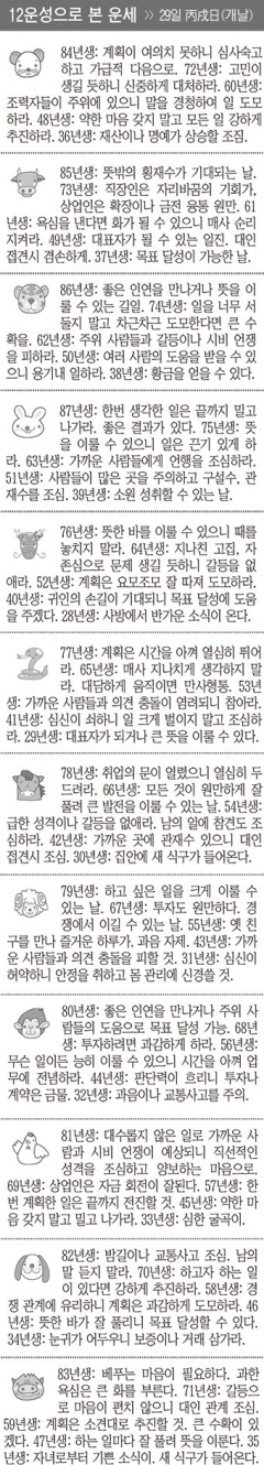 [12운성으로 본 오늘의 운세] 29일 丙戌日(개날) (오늘의 띠별 운세) (생년월일 운세)