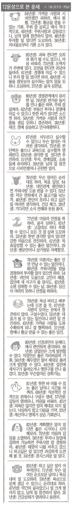 [12운성으로 본 오늘의 운세] 1일 戊子日 (쥐날) (오늘의 띠별 운세) (생년월일운세)