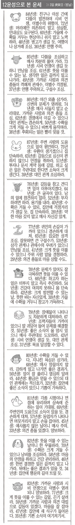 [12운성으로 본 오늘의 운세] 3일 庚寅日 (범날) (오늘의 띠별 운세) (생년월일운세)