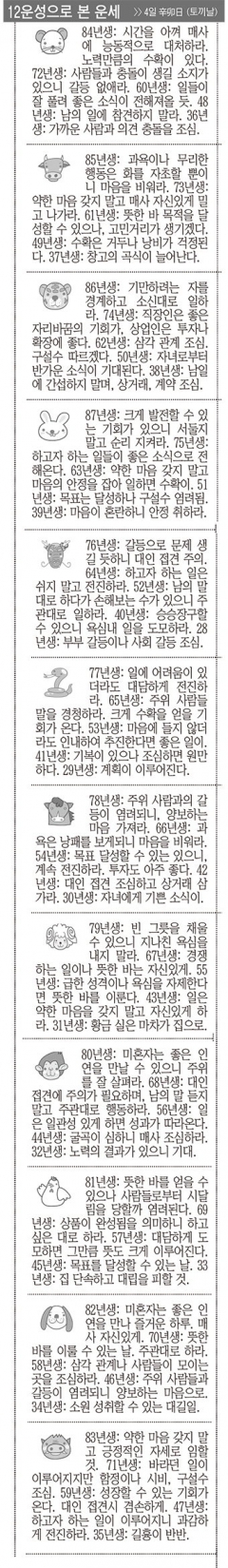 [12운성으로 본 오늘의 운세] 4일 辛卯日 (토끼날) (오늘의 띠별 운세) (생년월일운세)