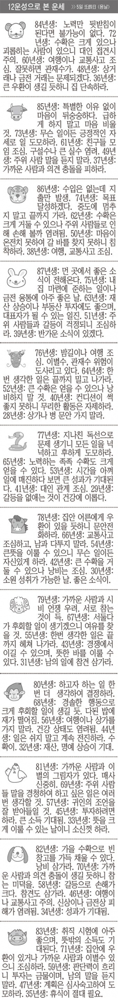 [12운성으로 본 오늘의 운세] 5일 壬辰日 (용날) (오늘의 띠별 운세) (생년월일 운세)