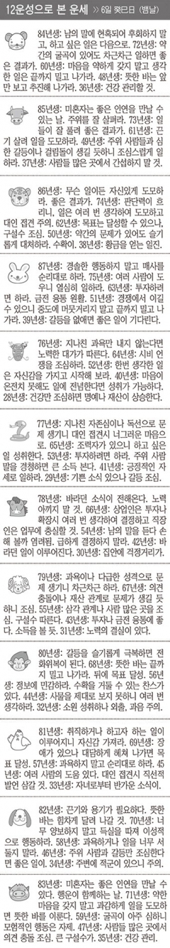 [12운성으로 본 오늘의 운세] 6일 癸巳日 (뱀날) (오늘의 띠별 운세) (생년월일 운세)