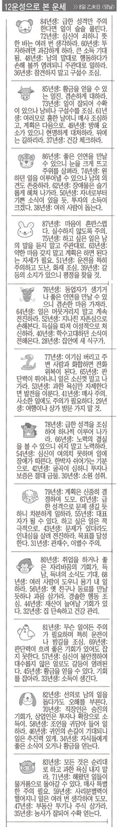 [12운성으로 본 오늘의 운세] 8일 乙未日 (양날) (오늘의 띠별 운세) (생년월일운세)