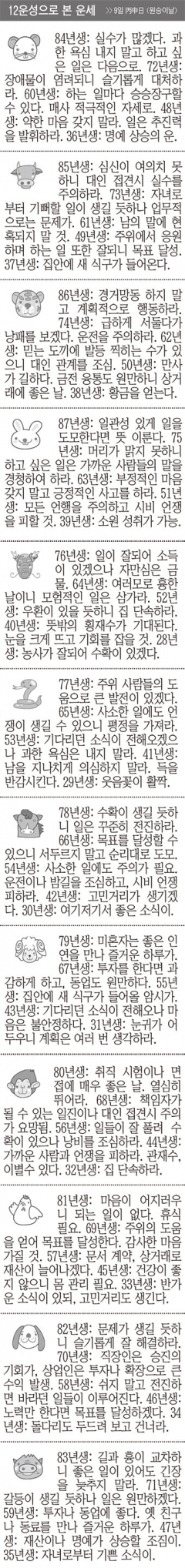 [12운성으로 본 오늘의 운세] 9일 丙申日 (원숭이날) (오늘의 띠별 운세) (생년월일 운세)